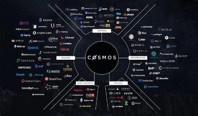 Consensus algorithms